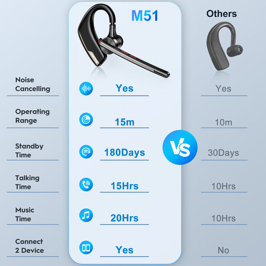 New Bee M51 Wireless Headset