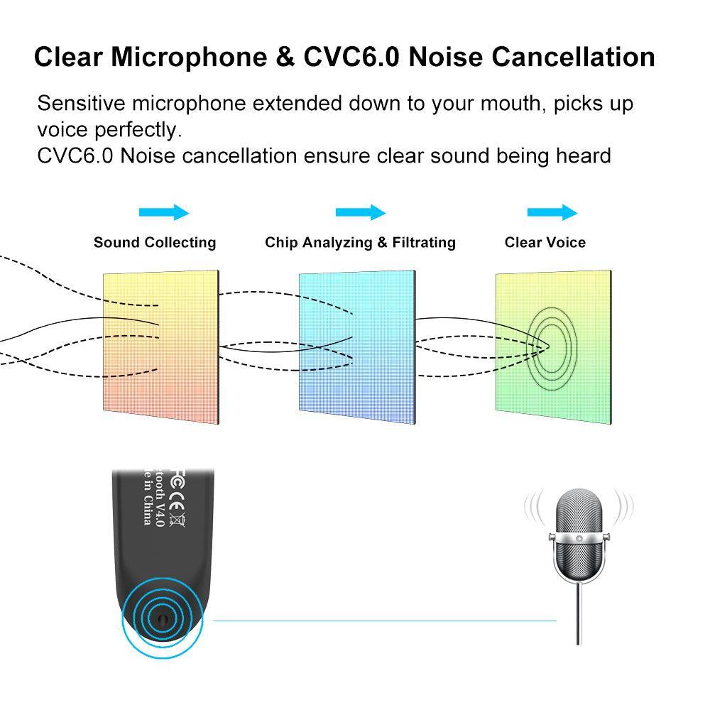 Wireless Headset LC-B41