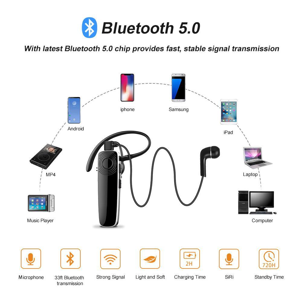 Wireless Bluetooth Earpiece Headset HandsfreeTalking